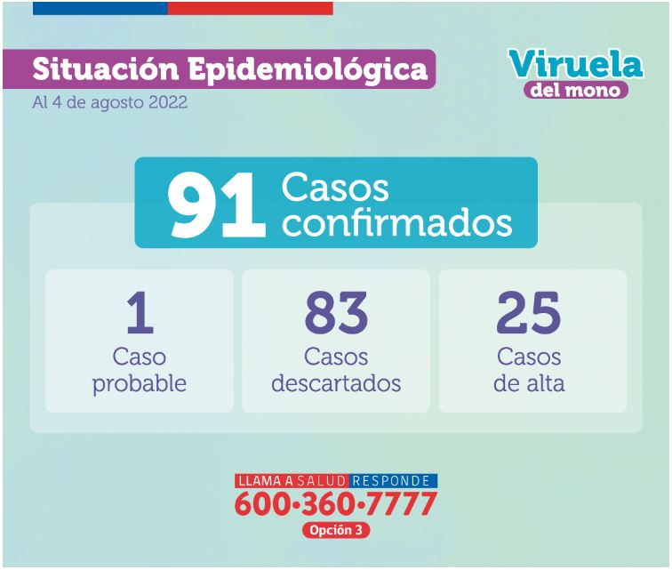 balance minsal viruela del mono