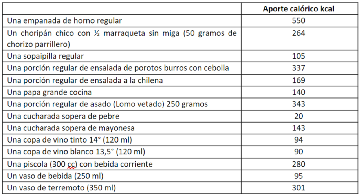 Expertos entregan consejos saludables para celebrar unas Fiestas Patrias sin culpa