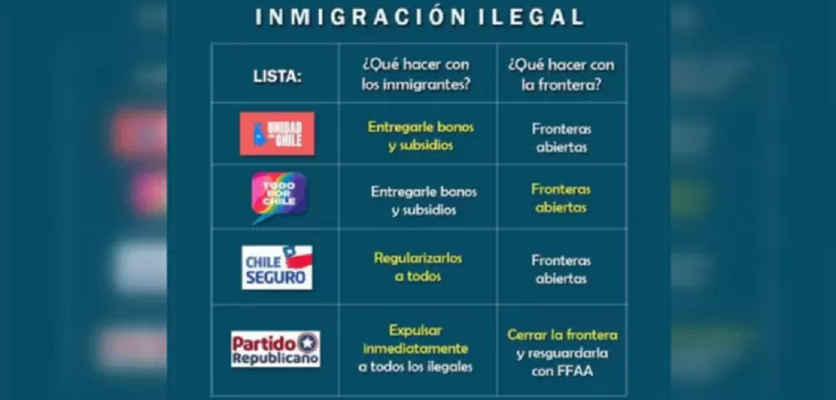 Afiche constituyente genera primera polémica entre Chile Vamos y Republicanos