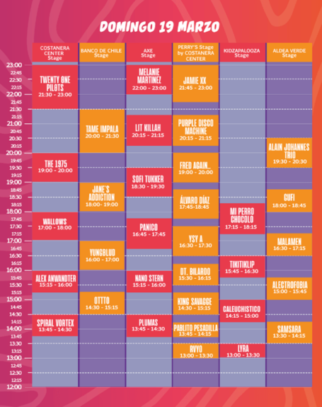 Lollapalooza Chile 2023: revisa los horarios de cada escenario