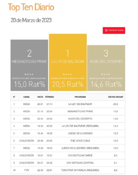 franja teleseries Mega sintonía
