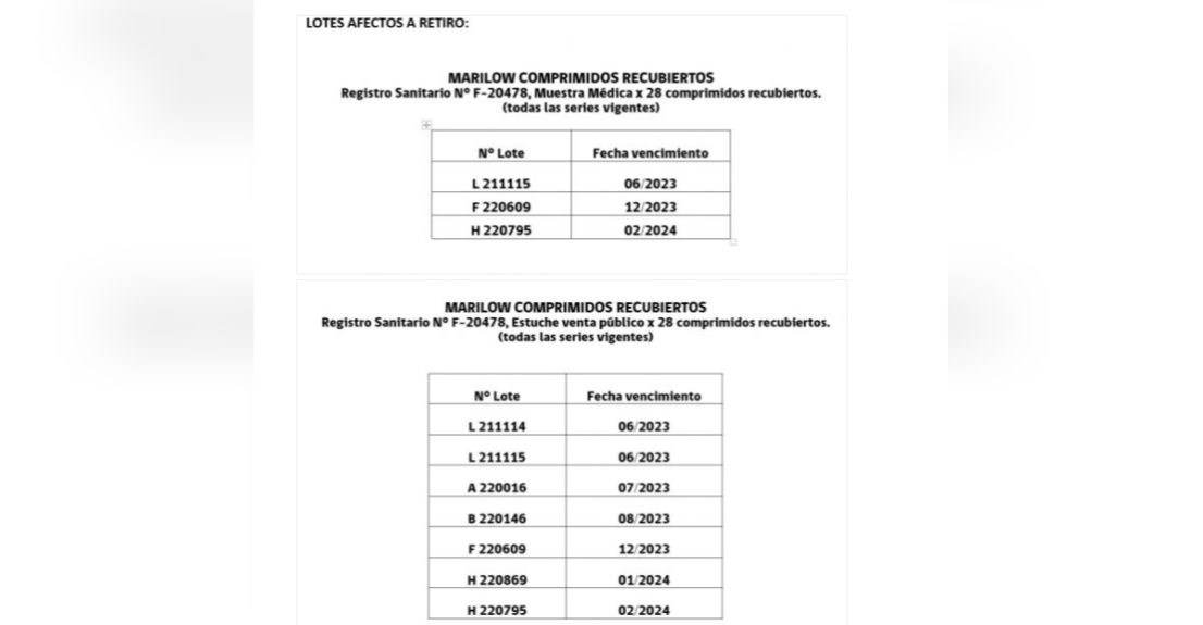 Retiro del mercado de Marilow