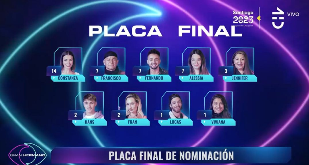 Placa nominación Gran Hermano