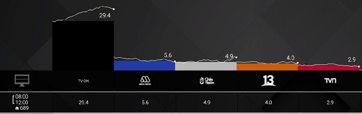 rating bloque matinal 4 julio