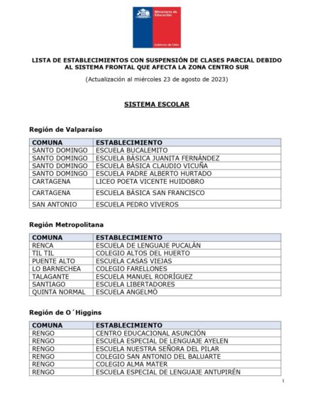 Revista la lista de las comunas con suspensión de clases este 23 de agosto por las lluvias