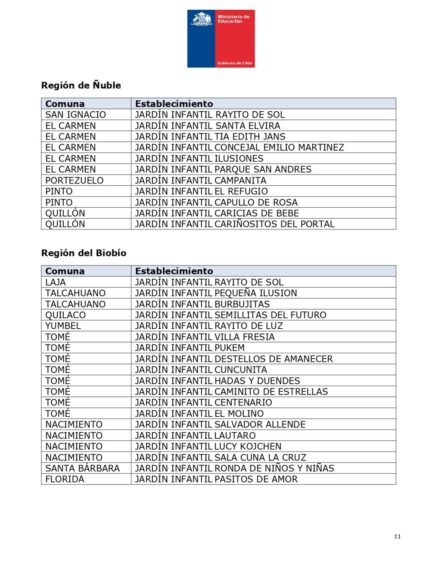 Revista la lista de las comunas con suspensión de clases este 23 de agosto por las lluvias