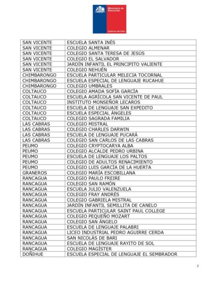 Revista la lista de las comunas con suspensión de clases este 23 de agosto por las lluvias