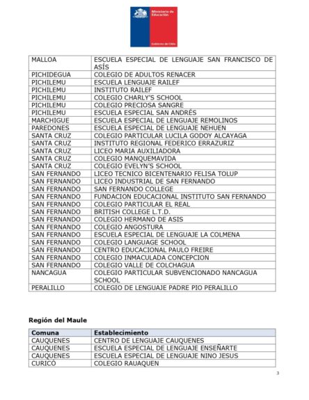 Revista la lista de las comunas con suspensión de clases este 23 de agosto por las lluvias