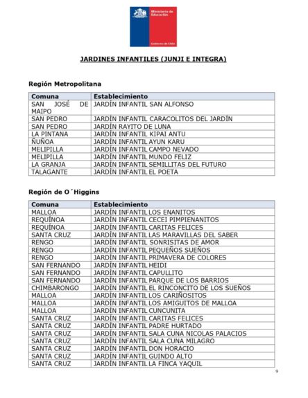 Revista la lista de las comunas con suspensión de clases este 23 de agosto por las lluvias