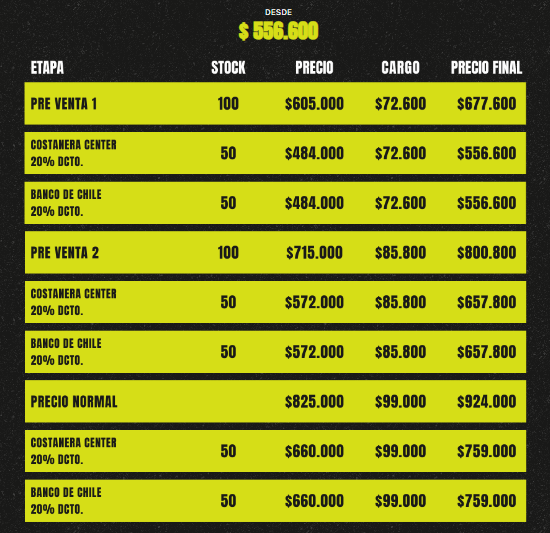 Revisa el valor de las entradas para Lollapalooza Chile 2024: de $128 mil a casi $1 millón