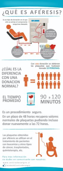 Jorge Gran Hermano donación