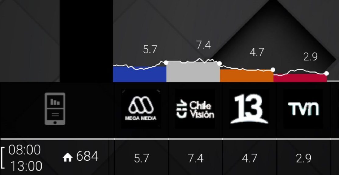 rating matinal viernes 25 agosto