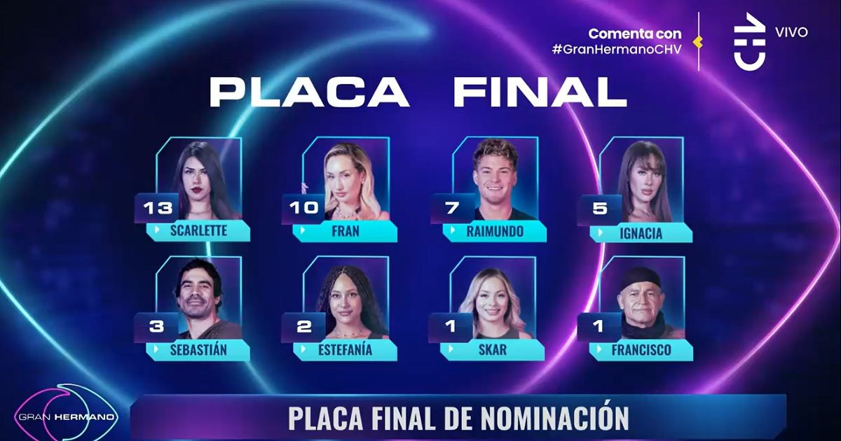 Placa de nominación Gran Hermano 