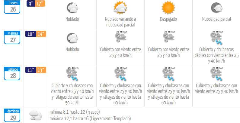 Festival REC 2023: conoce el pronóstico del tiempo para este 28 y 29 de octubre en Concepción