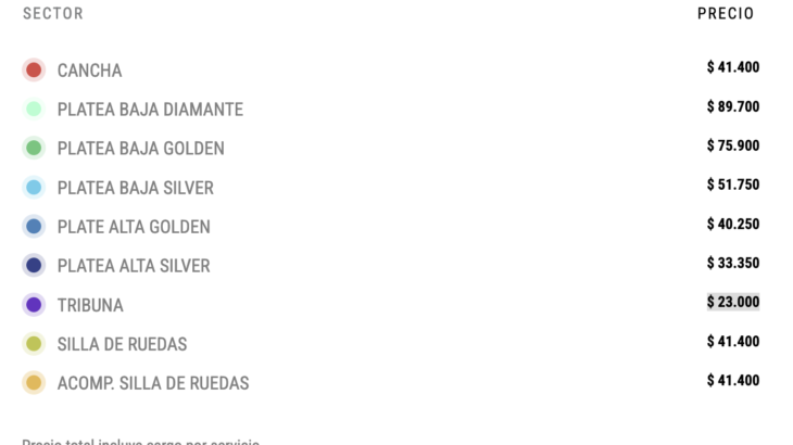 Costo de entradas a Ke Personajes