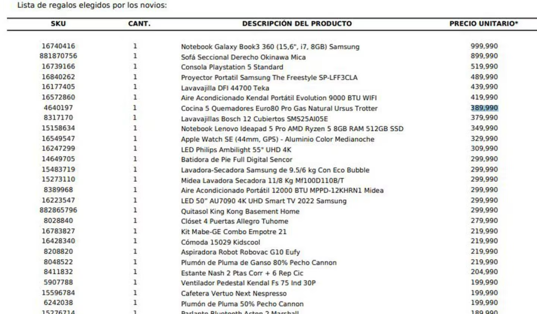 La supuesta lista de regalos de Marité Matus y Camilo Huerta por su boda: el más caro vale $1 millón
