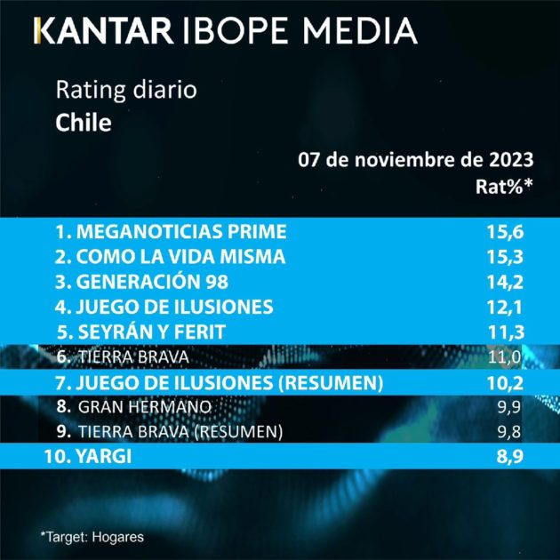 Seyran y Ferit rating prime Mega turca