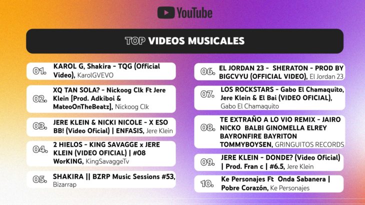 videos musicales