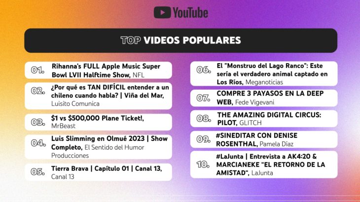 videos populares YouTube