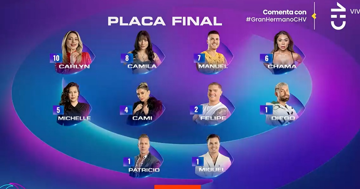 Nueva placa de nominación en Gran Hermano