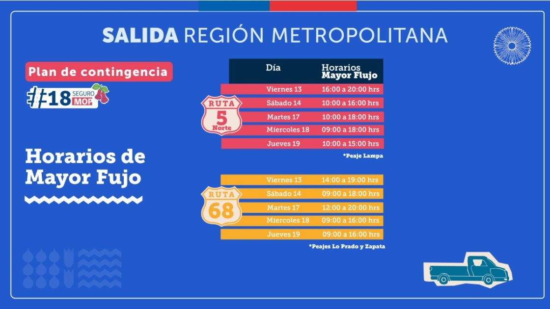Plan de saluda de RM en fin de semana XL
