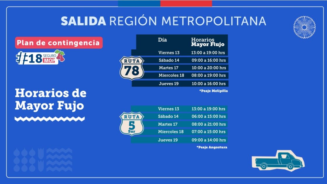 Plan de saluda de RM en fin de semana XL