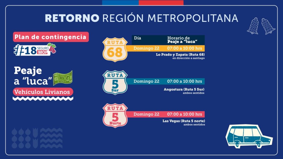 Peaje a Luca retorno RM