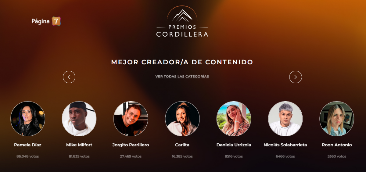 Nicolás Solabarrieta destacó nominación a Premios Cordillera: "Estoy con tremendos influencers"
