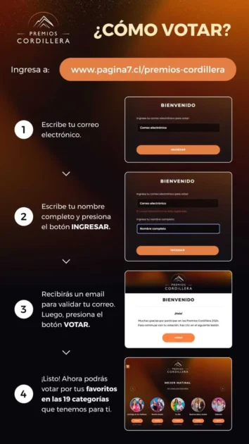 votacion-paso-a-paso Premios Cordillera