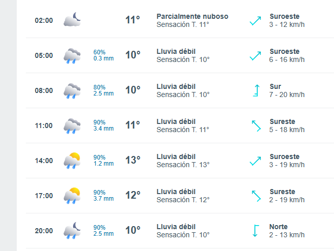 Lluvia y tormentas eléctricas: así estará el clima en Santiago este viernes feriado