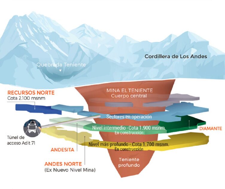 ¿Dónde están atrapados los 5 trabajadores de la mina El Teniente? Esto es lo que se sabe