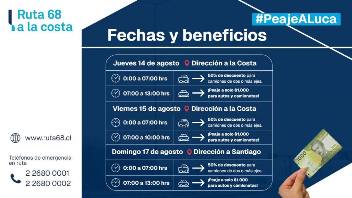 Habrá "Peaje a Luca" para este fin de semana largo en la RM: revisa los horarios con rebaja