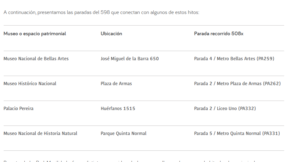 Red Movilidad anunció recorrido especial por la Noche de Museos 2025: revisa las paradas habilitadas