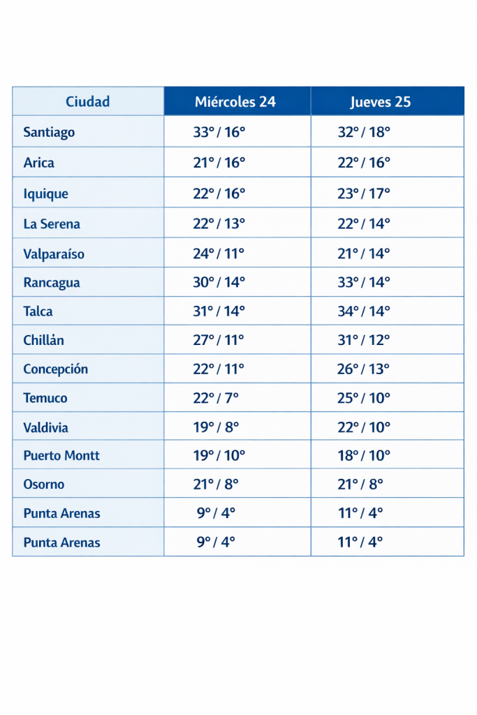 El tiempo en Navidad: conoce el pronóstico para el miércoles 24 y jueves 25 de diciembre